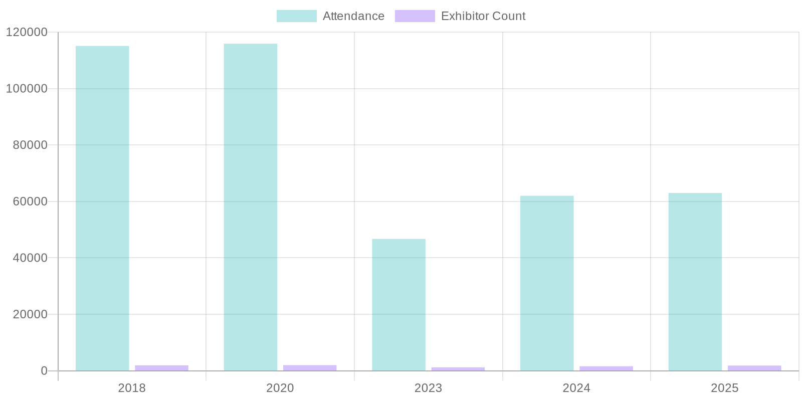 NAMM Show growth infographic 2018-2026